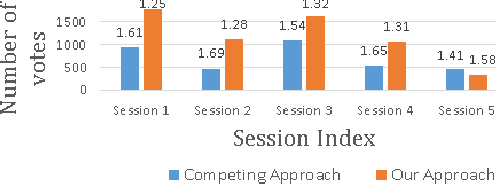 Figure 2 for Relative Learning from Web Images for Content-adaptive Enhancement