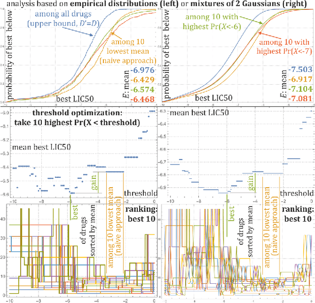 Figure 1 for Predicting probability distributions for cancer therapy drug selection optimization