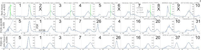 Figure 2 for Predicting probability distributions for cancer therapy drug selection optimization