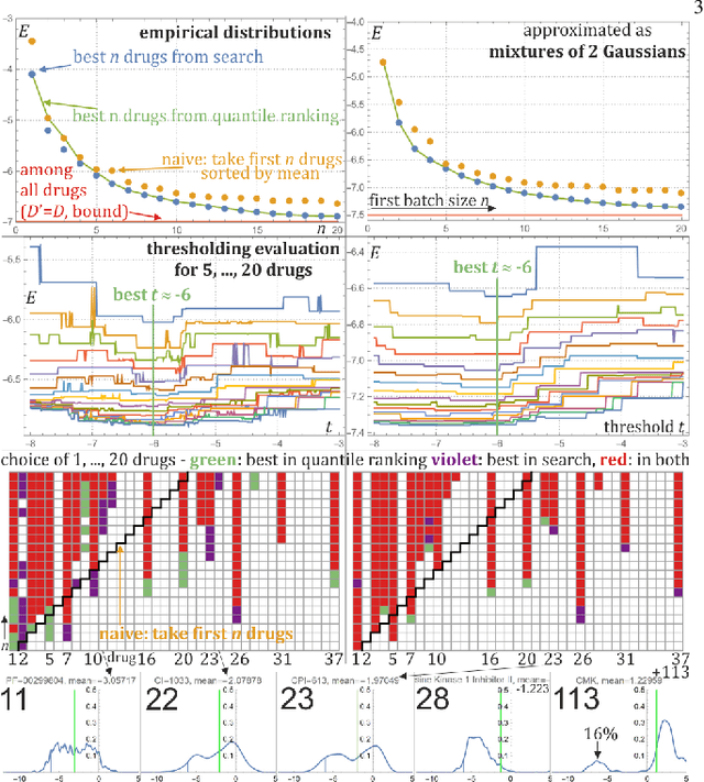 Figure 3 for Predicting probability distributions for cancer therapy drug selection optimization