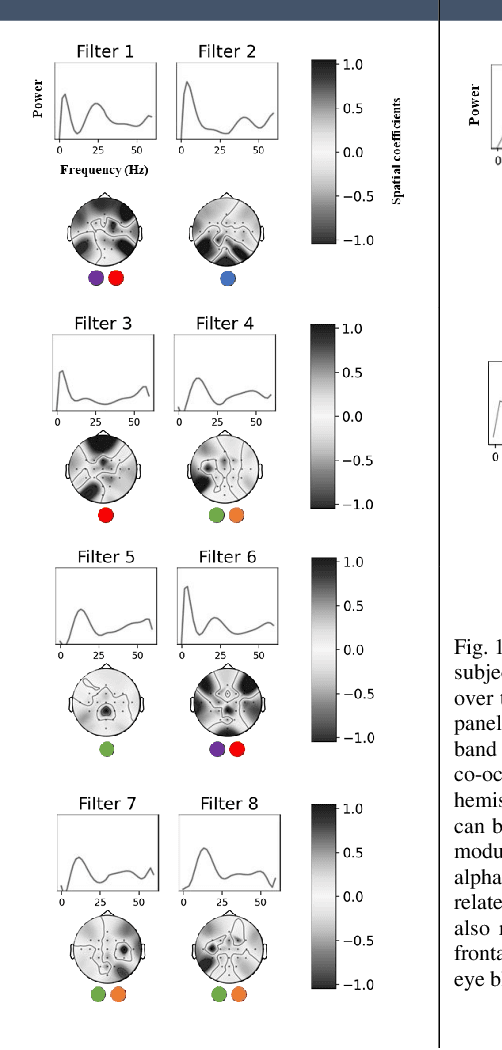 Figure 2 for EEG-ITNet: An Explainable Inception Temporal Convolutional Network for Motor Imagery Classification