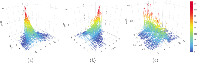 Figure 3 for Dimension Reduction and Data Visualization for Fréchet Regression