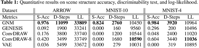 Figure 2 for Generative Neurosymbolic Machines