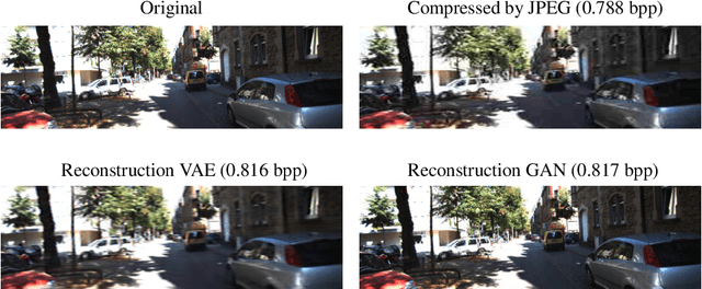 Figure 3 for Compressing Sensor Data for Remote Assistance of Autonomous Vehicles using Deep Generative Models