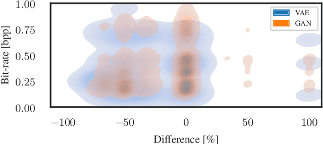 Figure 4 for Compressing Sensor Data for Remote Assistance of Autonomous Vehicles using Deep Generative Models