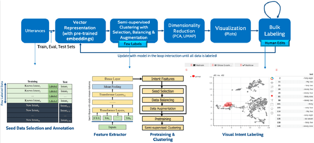 Figure 1 for Semi-supervised Interactive Intent Labeling