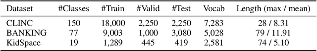 Figure 2 for Semi-supervised Interactive Intent Labeling