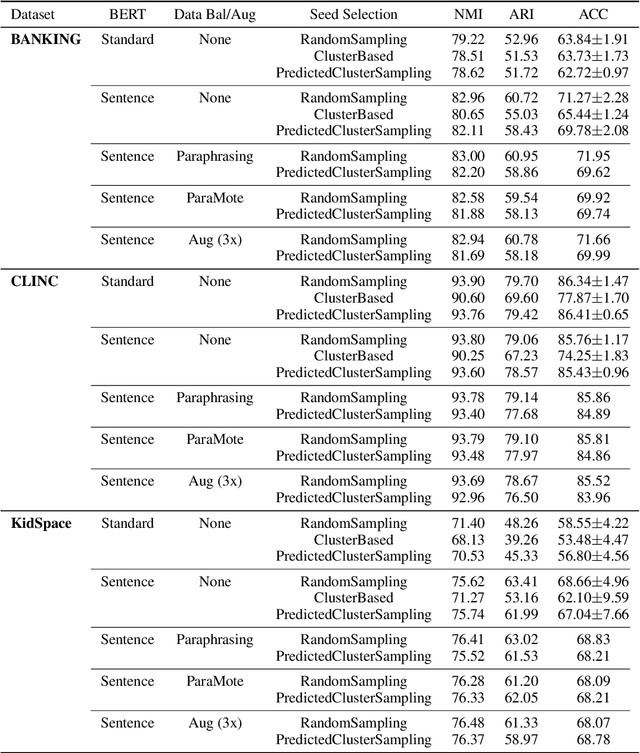Figure 3 for Semi-supervised Interactive Intent Labeling