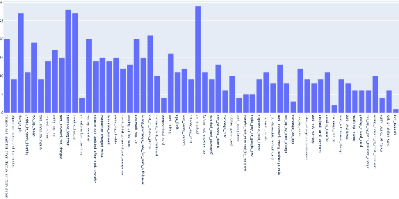 Figure 4 for Semi-supervised Interactive Intent Labeling