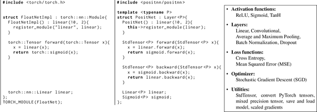 Figure 2 for PositNN: Training Deep Neural Networks with Mixed Low-Precision Posit