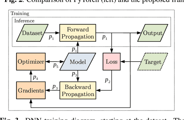 Figure 4 for PositNN: Training Deep Neural Networks with Mixed Low-Precision Posit