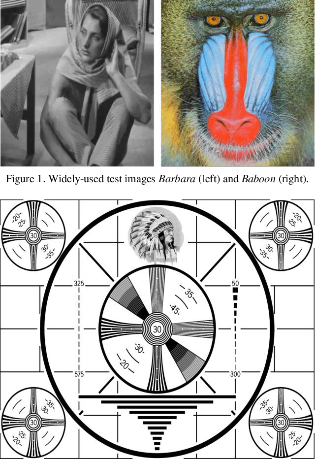 Figure 1 for A Canonical Image Set for Examining and Comparing Image Processing Algorithms