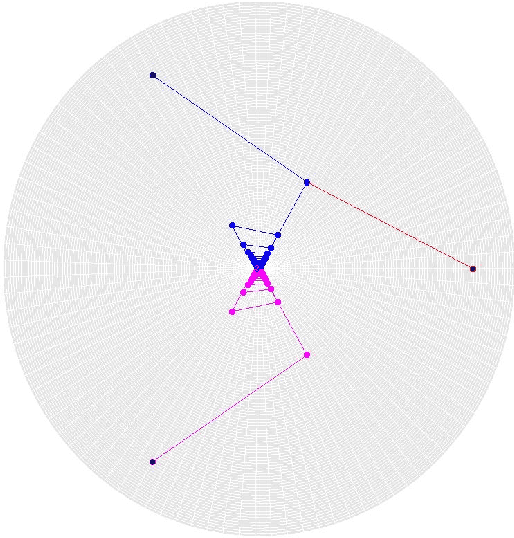 Figure 3 for Inductive Geometric Matrix Midranges