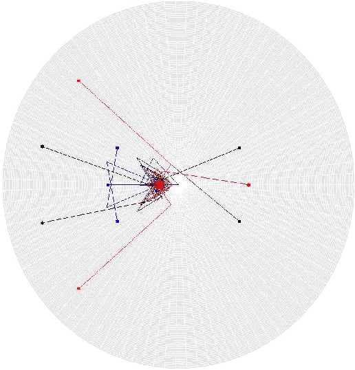 Figure 4 for Inductive Geometric Matrix Midranges