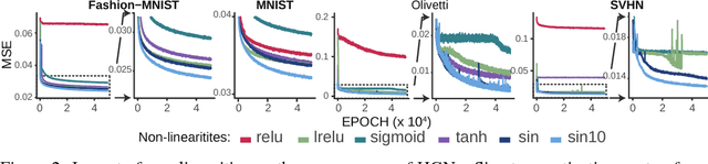 Figure 3 for Holographic Neural Architectures