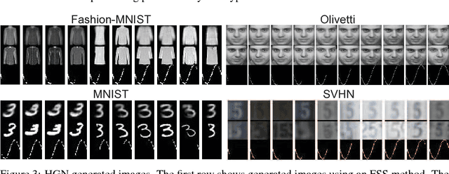 Figure 4 for Holographic Neural Architectures