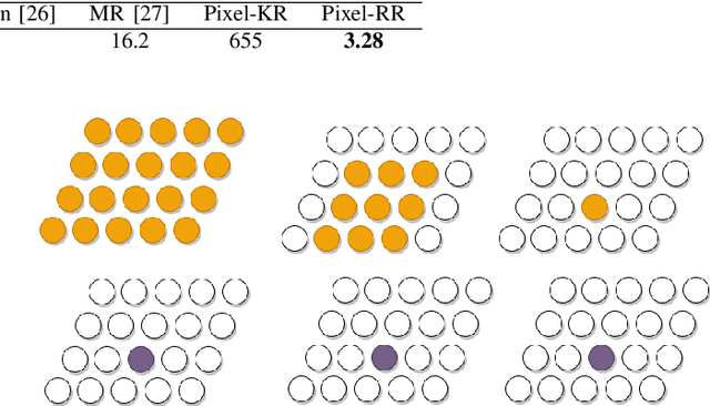 Figure 2 for Pixel-based Facial Expression Synthesis
