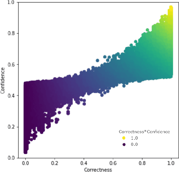 Figure 2 for Improving Data Quality with Training Dynamics of Gradient Boosting Decision Trees