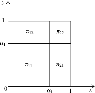 Figure 1 for Estimation of dense stochastic block models visited by random walks
