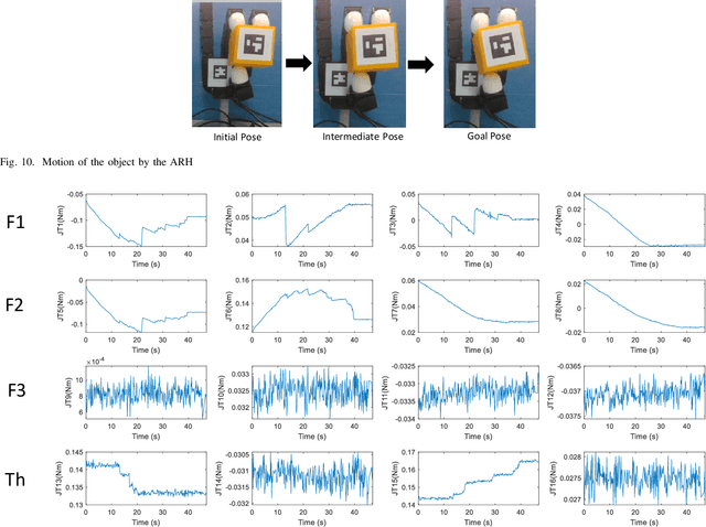 Figure 2 for Estimation and Prediction of Deterministic Human Intent Signal to augment Haptic Glove aided Control of Robotic Hand