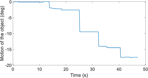 Figure 3 for Estimation and Prediction of Deterministic Human Intent Signal to augment Haptic Glove aided Control of Robotic Hand