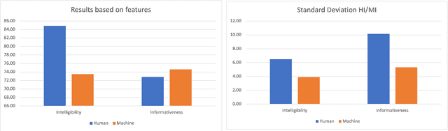 Figure 3 for Towards the evaluation of simultaneous speech translation from a communicative perspective