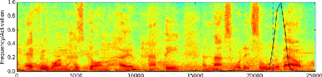 Figure 3 for Zero-shot keyword spotting for visual speech recognition in-the-wild