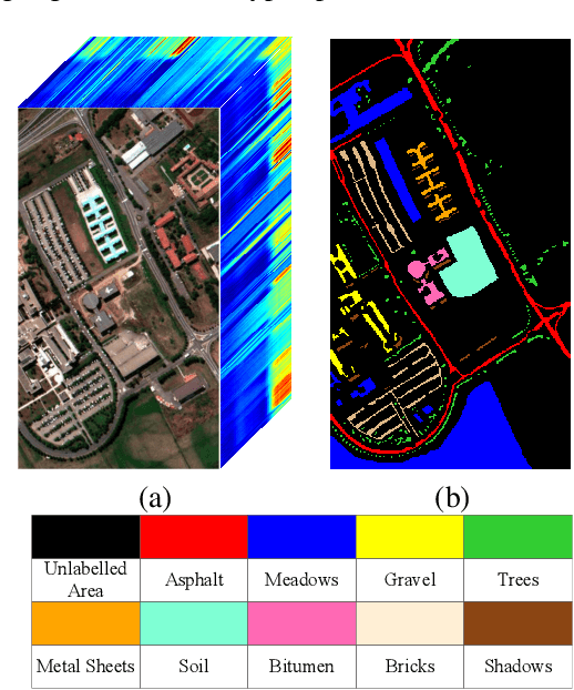 Figure 2 for Spatial Context based Angular Information Preserving Projection for Hyperspectral Image Classification