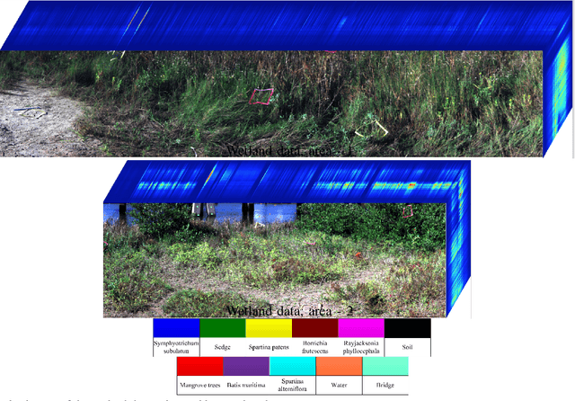 Figure 3 for Spatial Context based Angular Information Preserving Projection for Hyperspectral Image Classification