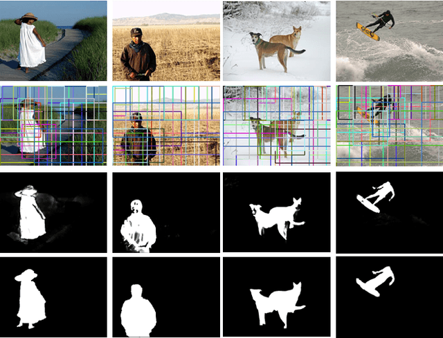 Figure 1 for Salient Object Detection via Augmented Hypotheses