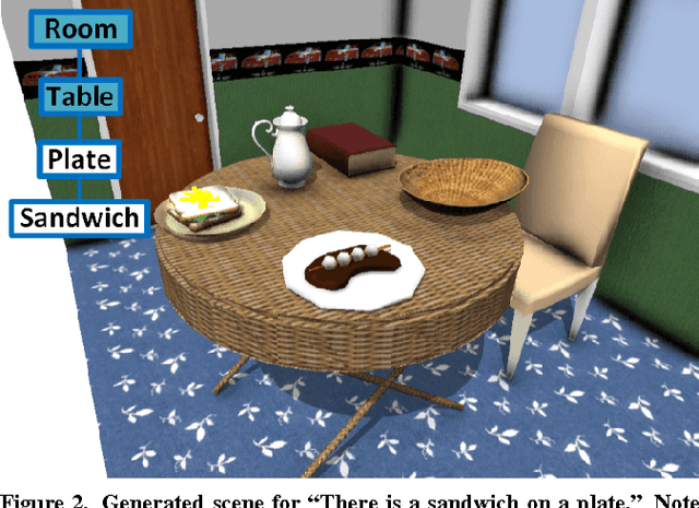 Figure 2 for SceneSeer: 3D Scene Design with Natural Language