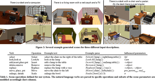Figure 1 for SceneSeer: 3D Scene Design with Natural Language