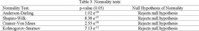 Figure 4 for Cardiology Admissions from Catheterization Laboratory: Time Series Forecasting