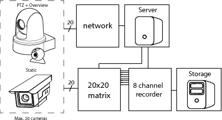 Figure 1 for The autonomous hidden camera crew
