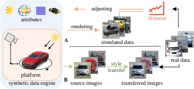 Figure 1 for Attribute Descent: Simulating Object-Centric Datasets on the Content Level and Beyond