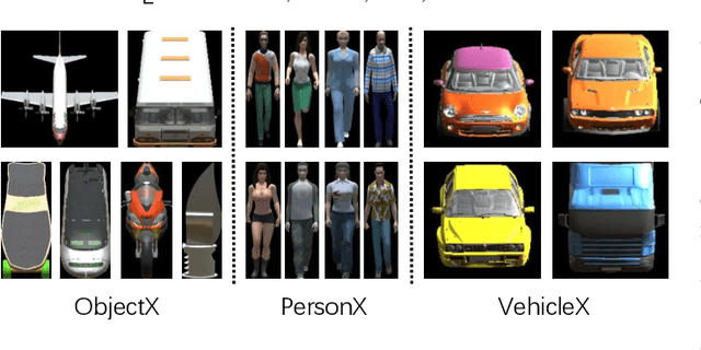 Figure 3 for Attribute Descent: Simulating Object-Centric Datasets on the Content Level and Beyond