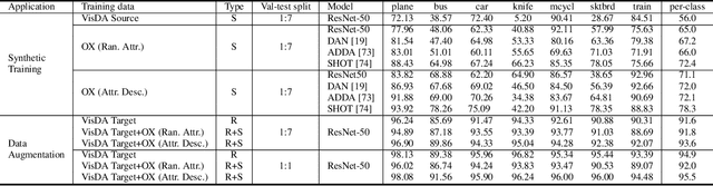 Figure 4 for Attribute Descent: Simulating Object-Centric Datasets on the Content Level and Beyond