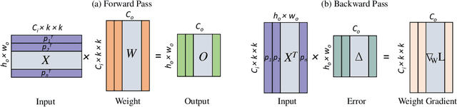 Figure 1 for Gradient Projection Memory for Continual Learning