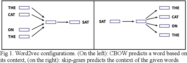 Figure 1 for Data-driven models and computational tools for neurolinguistics: a language technology perspective