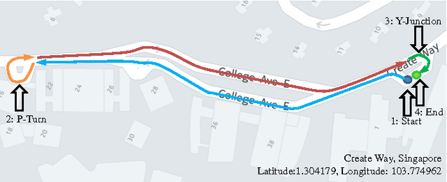Figure 2 for A General Framework for Multi-vehicle Cooperative Localization Using Pose Graph