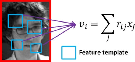 Figure 2 for Adaptive Compressive Tracking via Online Vector Boosting Feature Selection
