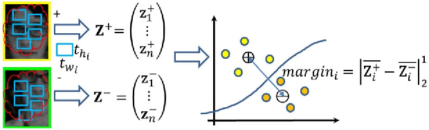 Figure 4 for Adaptive Compressive Tracking via Online Vector Boosting Feature Selection