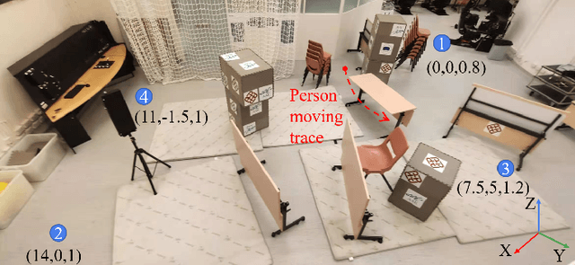 Figure 4 for A Fast Planning Approach for 3D Short Trajectory with a Parallel Framework