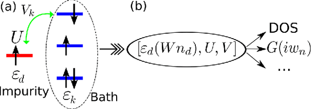 Figure 1 for Machine learning for many-body physics: The case of the Anderson impurity model