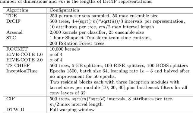 Figure 4 for HIVE-COTE 2.0: a new meta ensemble for time series classification