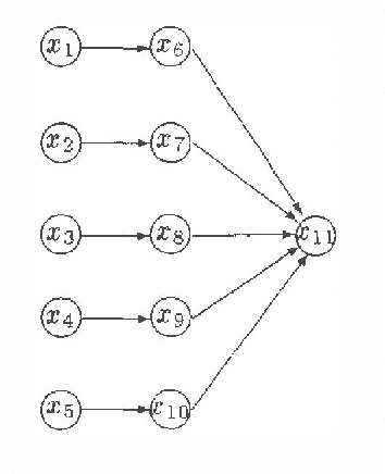 Figure 1 for An Algorithm for Finding Minimum d-Separating Sets in Belief Networks