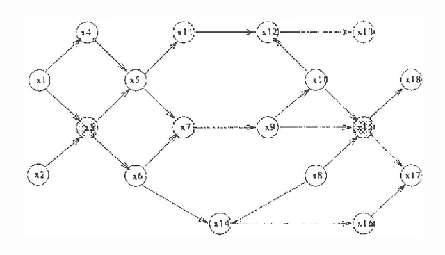 Figure 2 for An Algorithm for Finding Minimum d-Separating Sets in Belief Networks