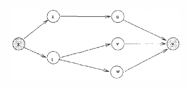 Figure 3 for An Algorithm for Finding Minimum d-Separating Sets in Belief Networks