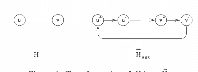 Figure 4 for An Algorithm for Finding Minimum d-Separating Sets in Belief Networks