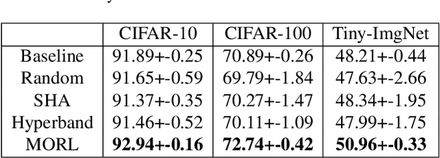 Figure 2 for Improving Multi-fidelity Optimization with a Recurring Learning Rate for Hyperparameter Tuning